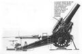 Obusier "M-Geräth" dit "Grosse bertha" de 420m/m (Portée 10 Kms poids de l'obus 810 Kgs