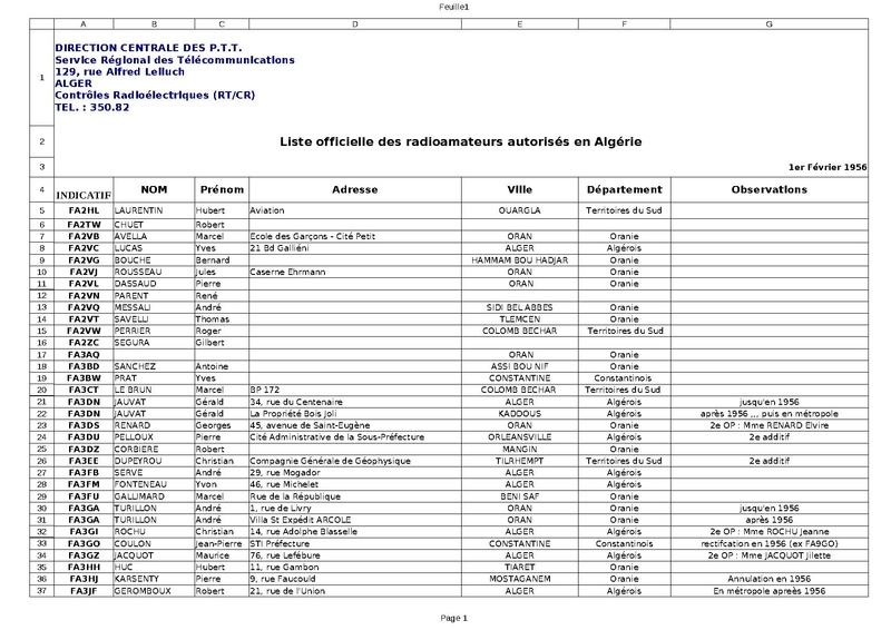 Fichier:Liste-officielle radio-amateurs en algerie fevrier 1956.pdf