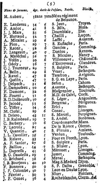 Fichier:Achat esclaves-5.jpg