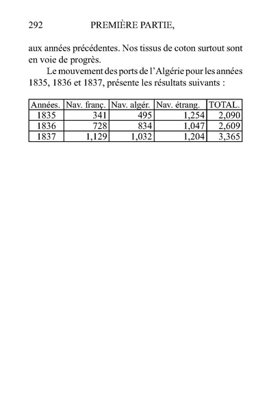 Fichier:Annalesalg1839-tome3.pdf