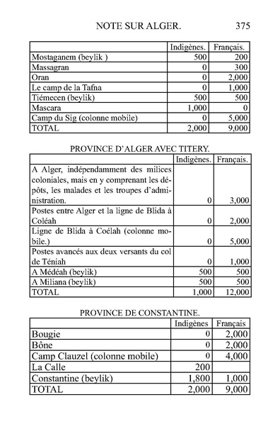 Fichier:Annalesalg1839-tome3.pdf
