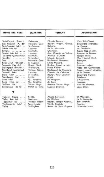 Fichier:Guide 1949 - Robert Tinthoin.pdf