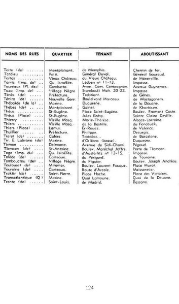 Fichier:Guide 1949 - Robert Tinthoin.pdf