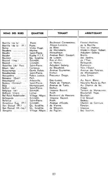 Fichier:Guide 1949 - Robert Tinthoin.pdf