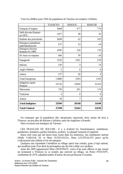 Fichier:HistoireVillageTurenne.pdf